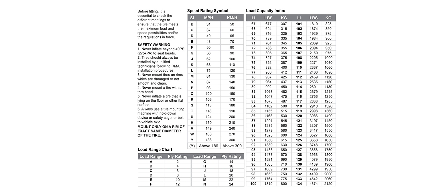 Trailer Tire Load Index Chart